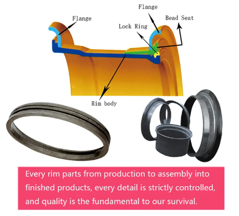 Introduction to loader rims