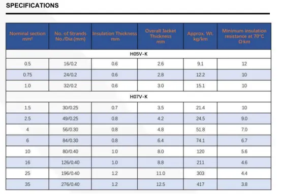 The difference of H07V-U,H07V-R,H07V-K PVC insulated Cable