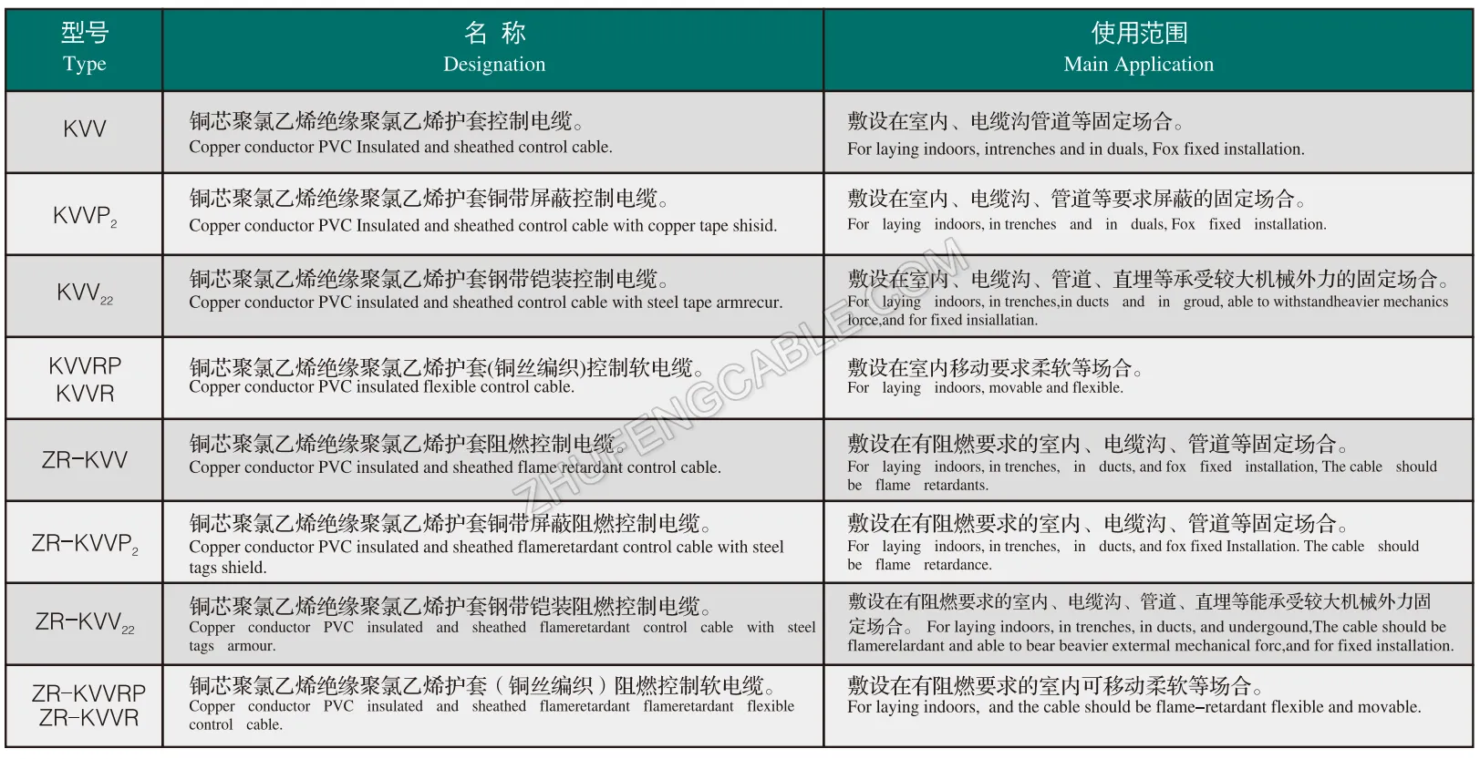 Zhufeng Cable Production