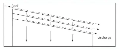 How Much Do You Know About the Shaker in the Oil Drilling