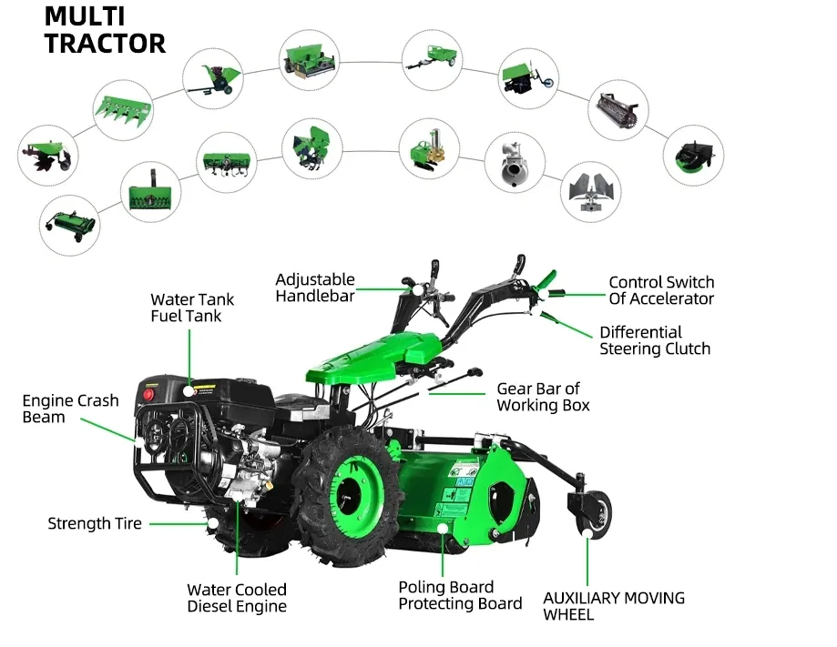 13HP Farm Machinery Multi Purpose Agricultural Power Rotary Tiller