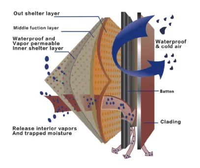 waterproof breathable membrane,waterproof membrane