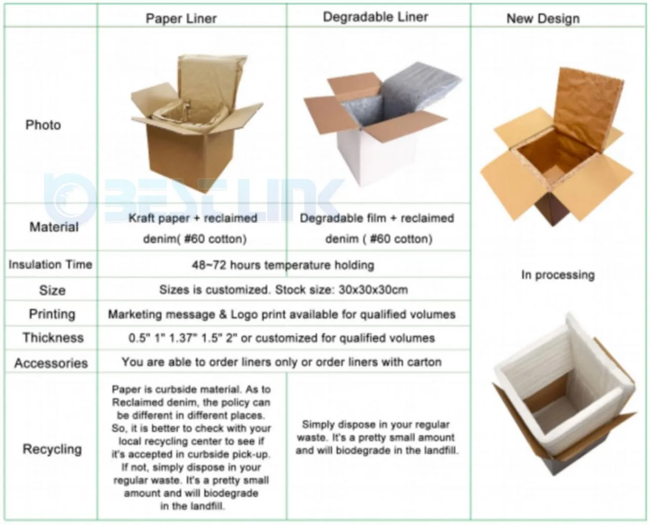 thermal box liner,insulated box liners,insulated liners for shipping