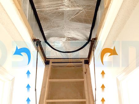 Attic Door Insulation Cover/Attic Access Cover