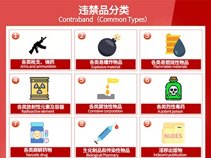 Can't tell the difference between general cargo、sensitive goods and contraband？