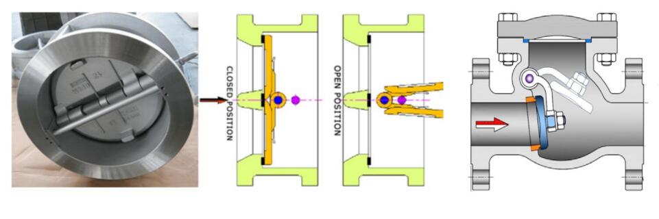 Dual Plate vs. Swing Check Valve