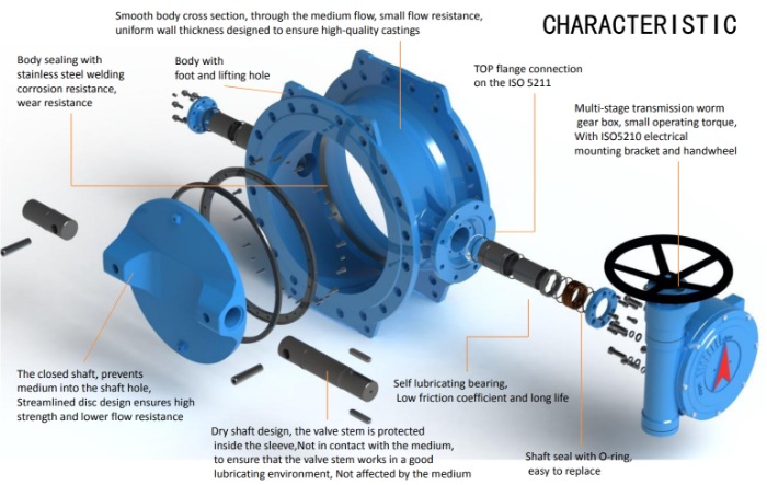 What is a Butterfly Valve?