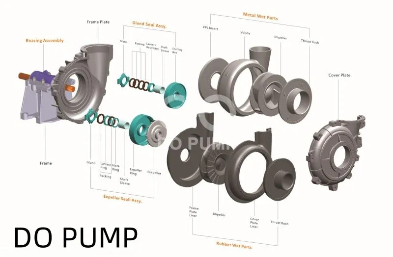 3/2 C-AH Warman Slurry Pump