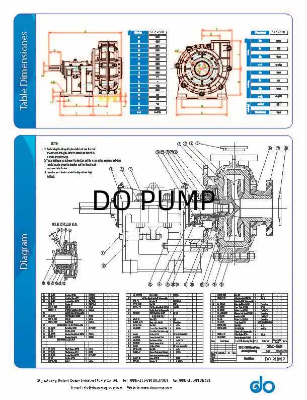 3/2 C-AH Warman Slurry Pump