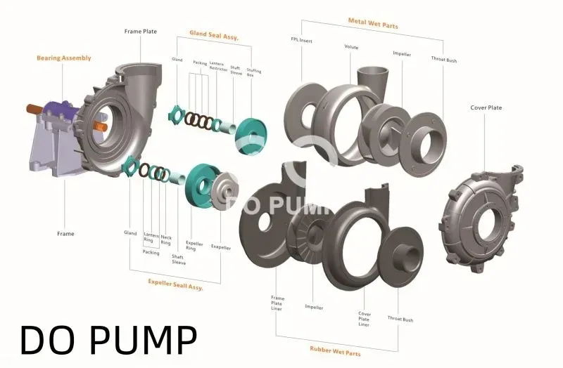 Slurry Pump Parts