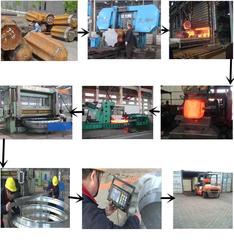 Block Forging