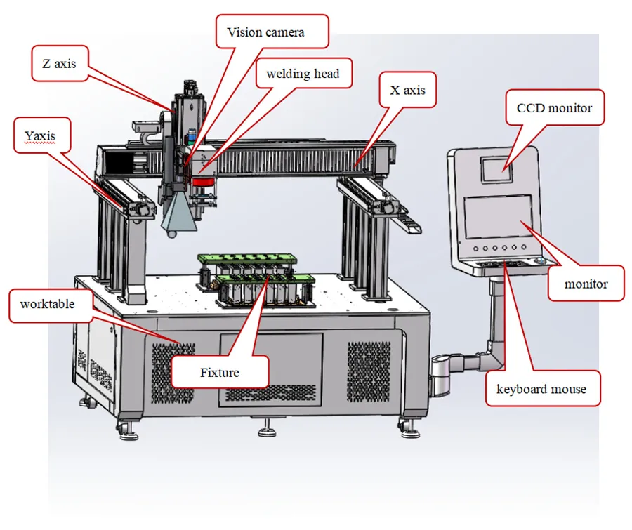 Semi automatic lithium battery pack production line