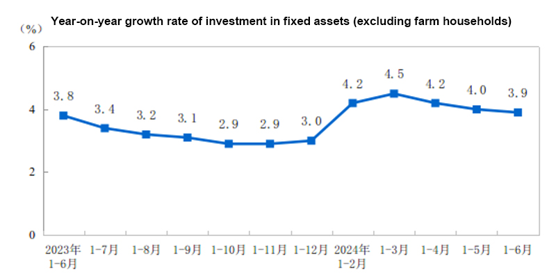 Domestic excavator sales expected to be around 6,000 units in July, up nearly 17% year-on-year