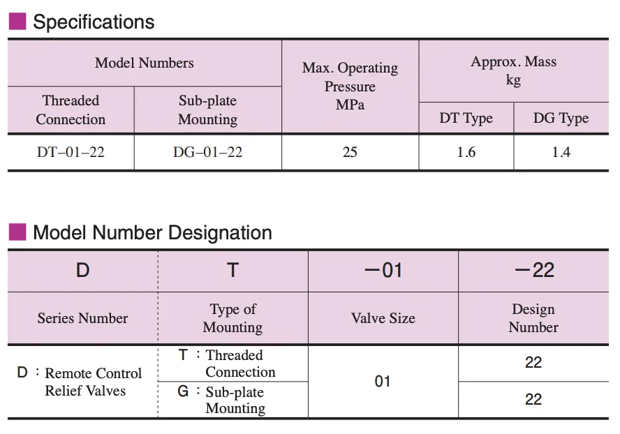 DT/DG Series Remote Control Relief Valves / Direct Type Relief Valves