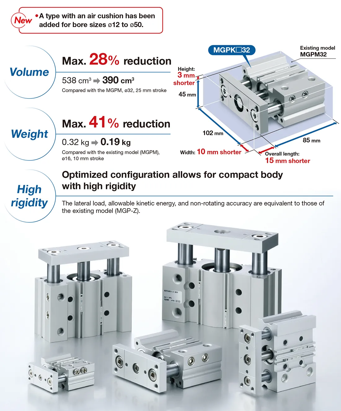 [New]Compact Guide Cylinder ø12, ø16, ø20, ø25, ø32, ø40, ø50MGPK Series