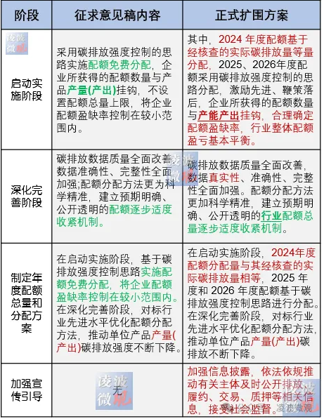 钢铁行业正式进入碳市场：首年“零成本”，未来压力渐增！