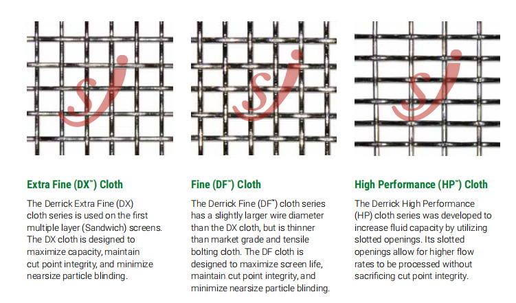 Shale Shaker Screen Different Mesh Type – DX, DF, HP, XR, XL, MG, HC