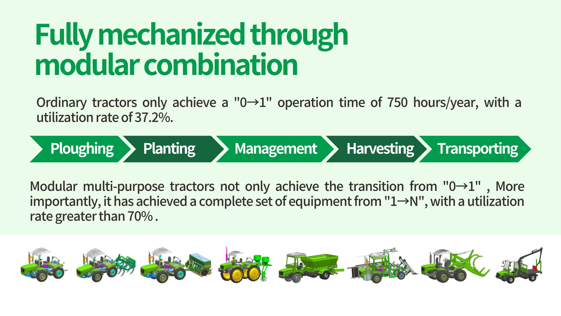 The Crucial Role of Slope Tractors in Modern Farming