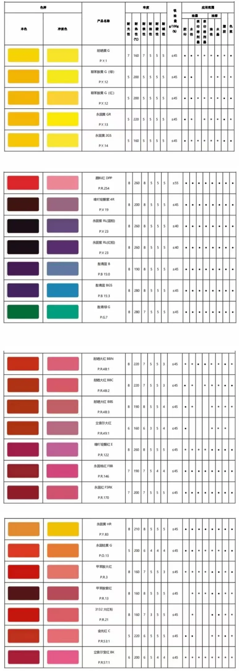 Organic Pigment, Pigment, Colour Pigment