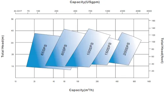 Submersible Slurry Pump - SPS
