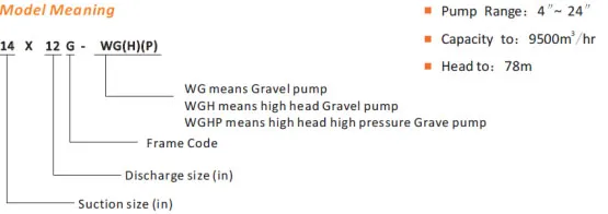 Gravel & Dredge Pump - WG(H)