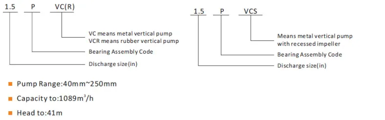 Heavy Duty Sump Pump - VC(R)/VCS