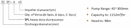 Media Duty High Head Slurry Pump - SPL Media Duty High Head Slurry Pump - SPL