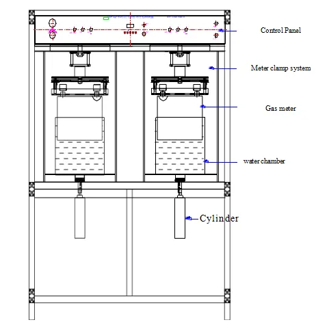 Gas Meter Water Leakage Test Bench