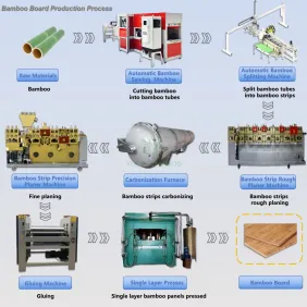 Bamboo Laminate Production Line