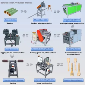 Bamboo Spoon&Spatula Production Process