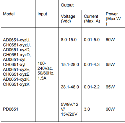 65W Power supply adapter