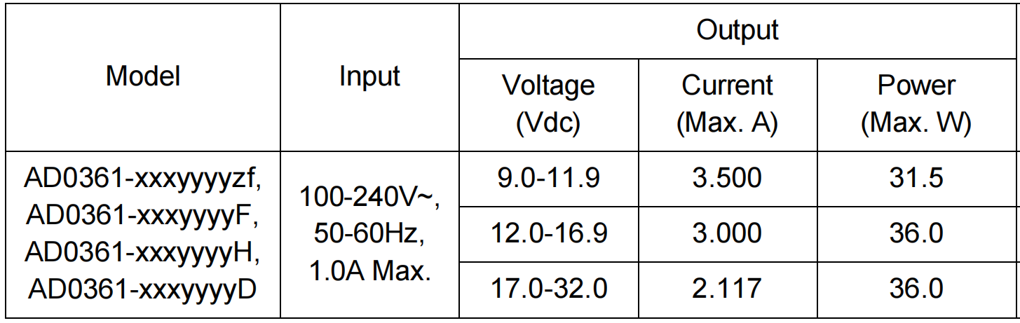 36W Power supply adapter