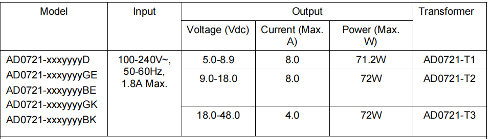 72W Power supply adapter