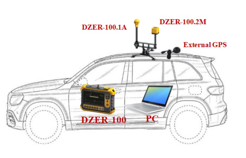 CXER-100 Frequency Selective Electromagnetic Radiation Analyzer