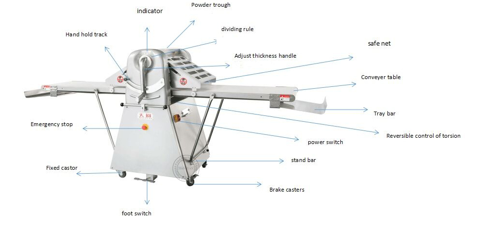 Dough Sheeter 520E&650E