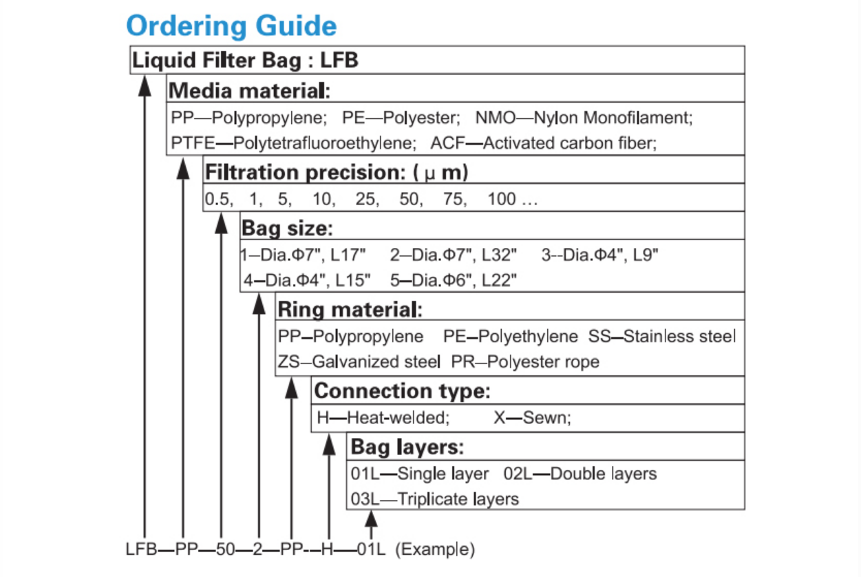 Granular Activated Carbon Filter