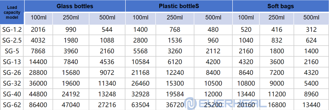 Water Bath Sterilization Cabinet