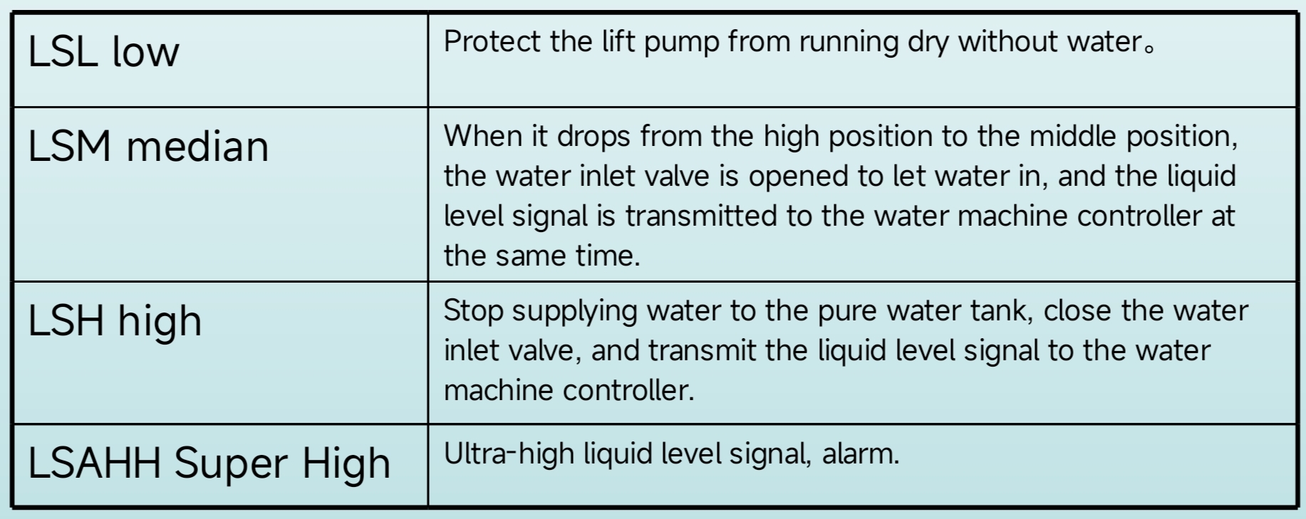 EVERHEAL:Pharmaceutical water storage and distribution systems