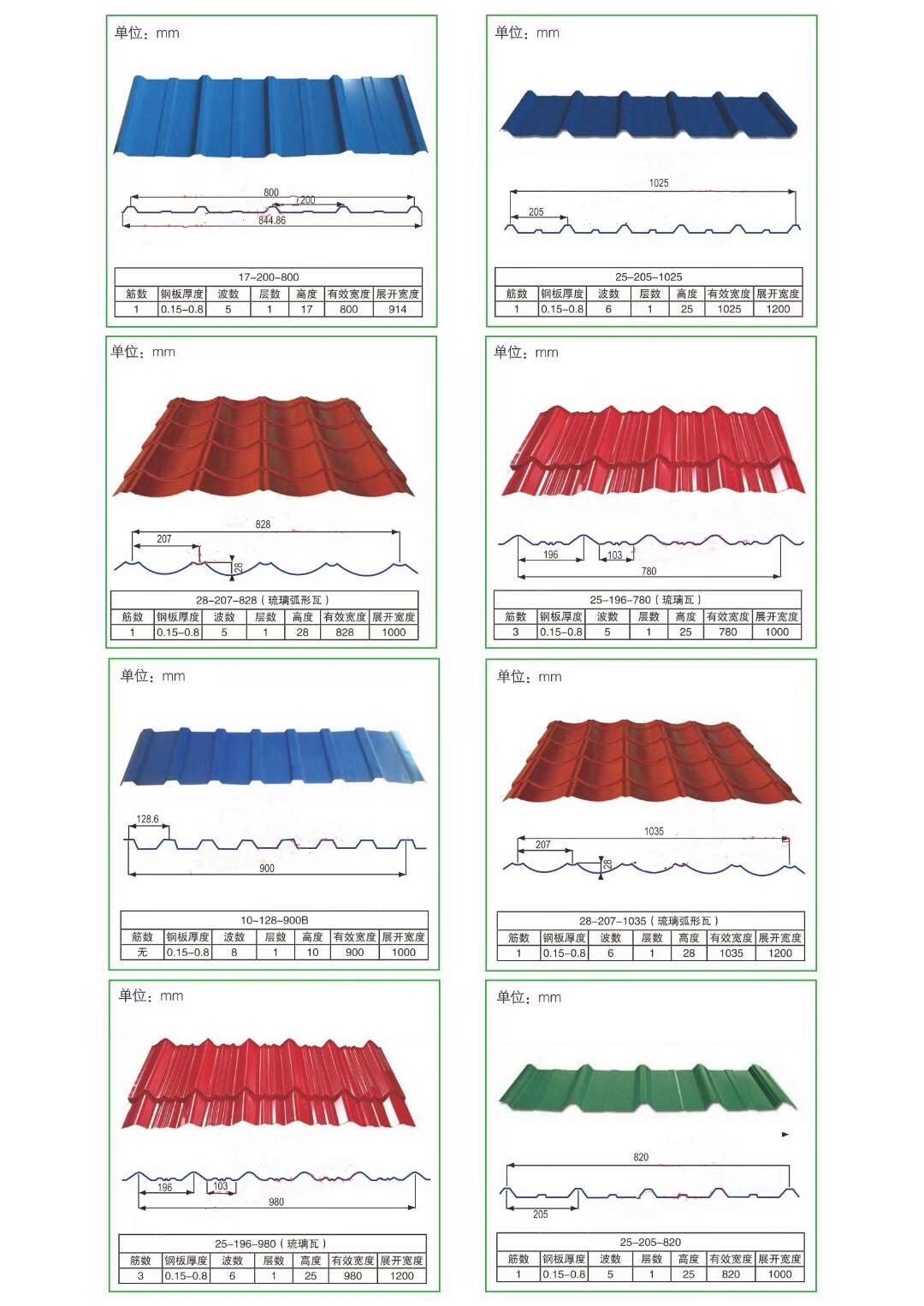 Aluzinc Corrugated Roofing Sheet