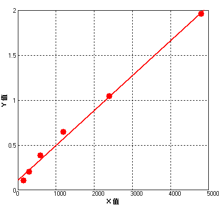 Bovine Serum Albumin (BSA)ELISA Kit