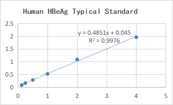 Humang Hepatitis B e Antigen (HBeAg) ELISA Kit