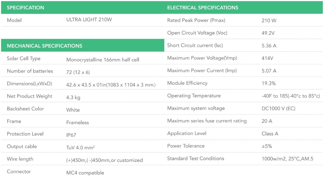 ULTRA LIGHT 210W SunWave Solar Panel