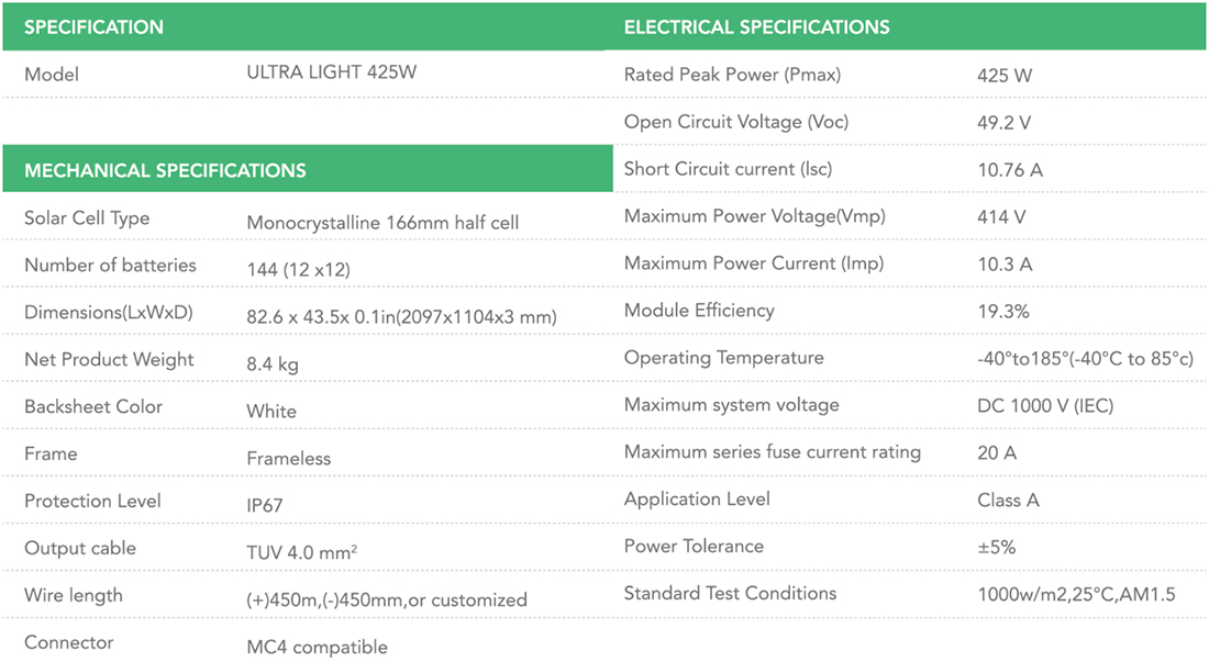 ULTRA LIGHT 425W SunWave Solar Panel