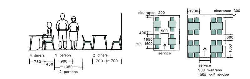 How far apart should I space my restaurant tables?