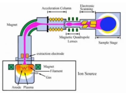 Tungsten & Molybdenum Parts for Ion Implantation