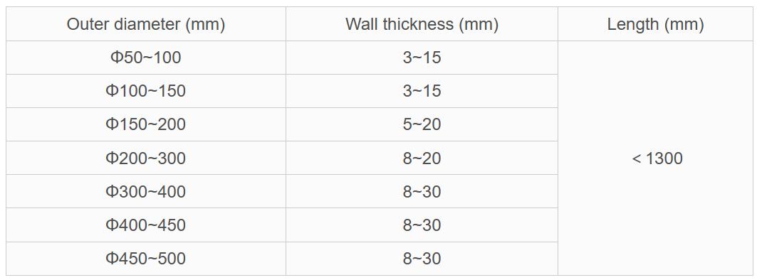 Tungsten (W) Crucibles for Rare Earth