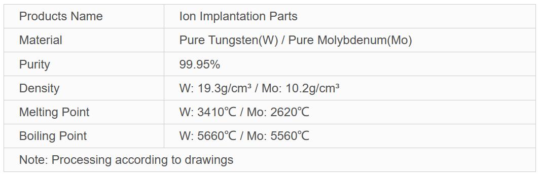 Tungsten & Molybdenum Parts for Ion Implantation