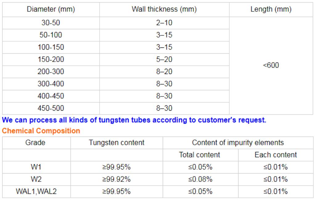 Customized High Quality pure 99.95% Tungsten tube