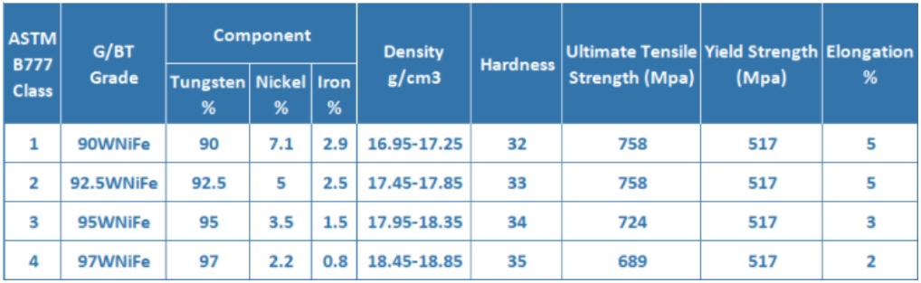 custom 99.95% high purity tungsten ball