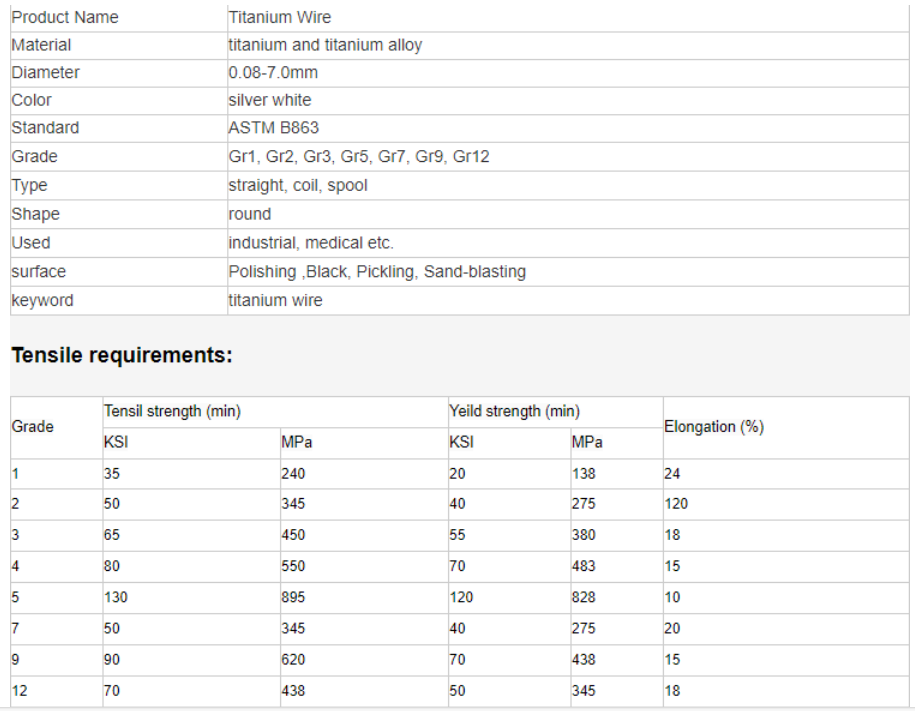 ASTM B863 Titanium Wire